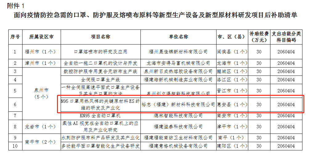 快來看！裕忠獲省級疫情防控研發項目資金補助